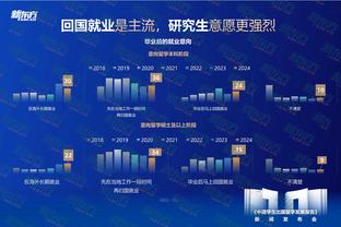 记录追随我❗C罗连续19年入围FIFA最佳阵候选，历史首人❗